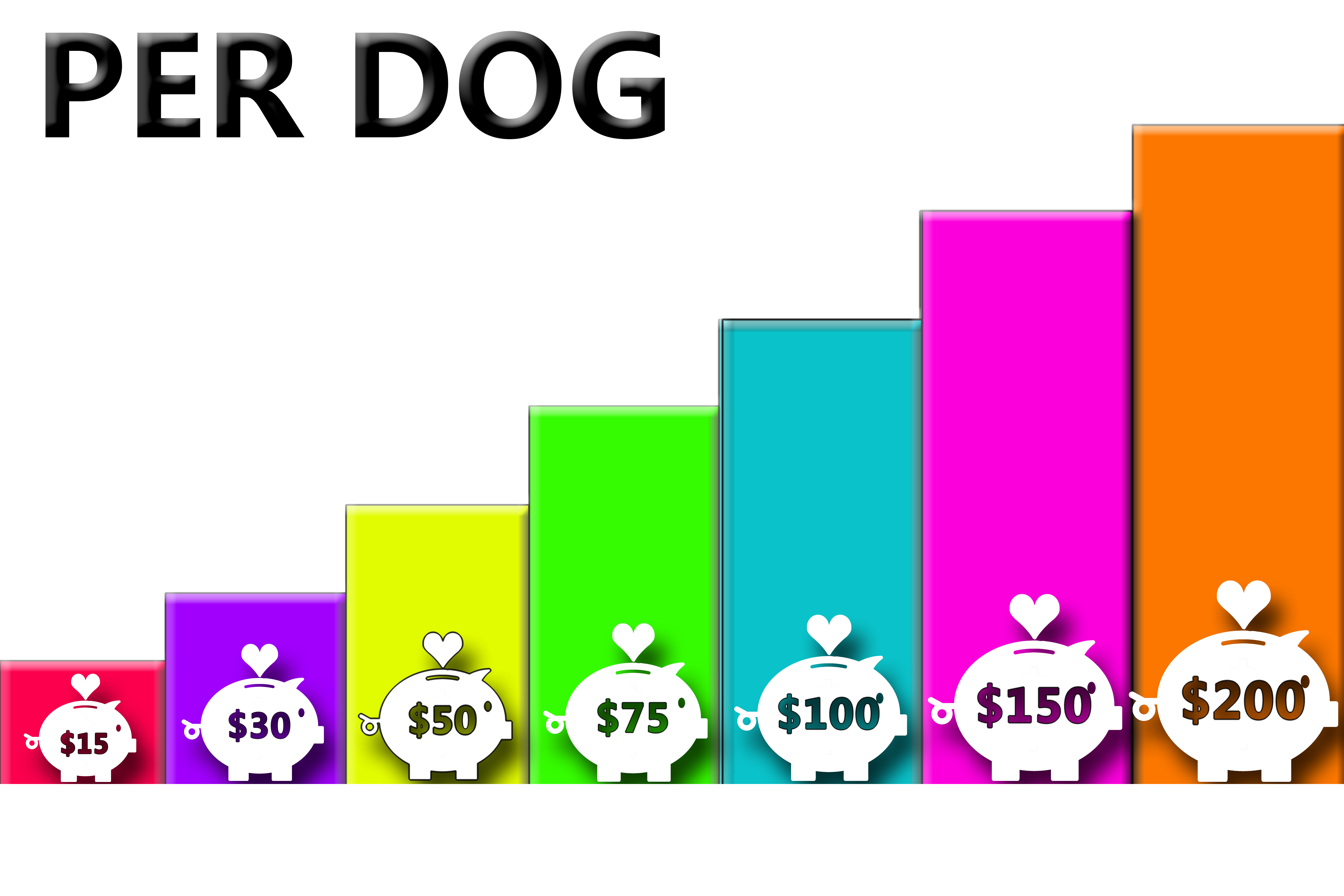donate chart 3 donate chart 3